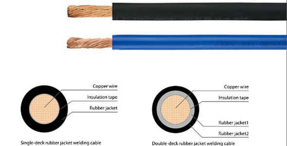 China Huadong 2 awg welding flex cable suppliers