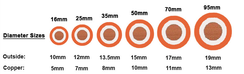 discount silicone insulated rubber wire factory price list